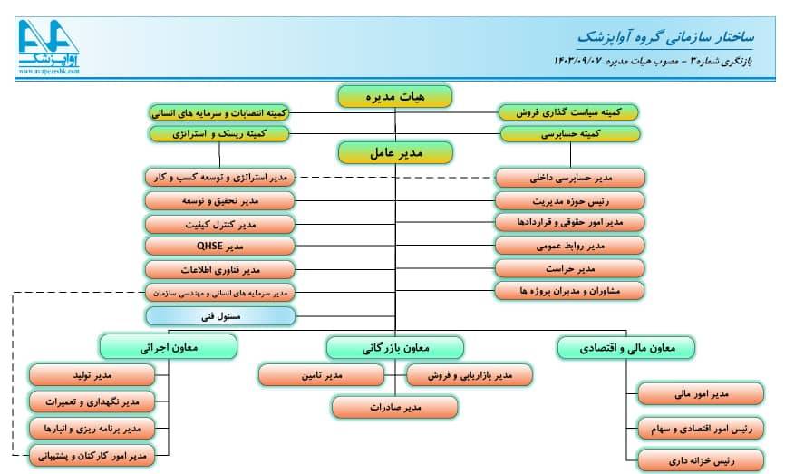 organizational_structure
